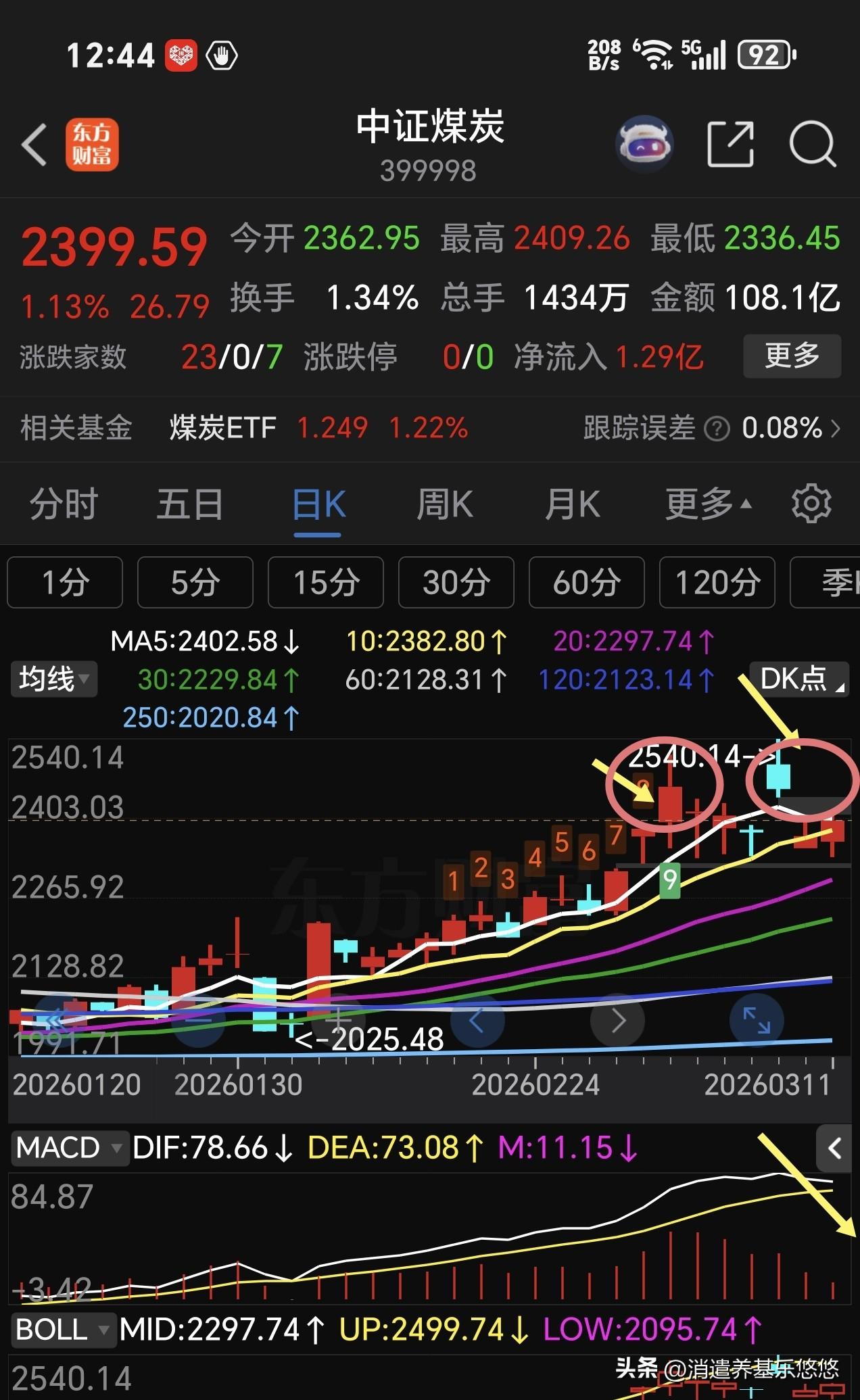 这样操作：今天盘面表现有点让人不踏实，昨天缩量普反，但是人气旺，赚钱效应不错。今