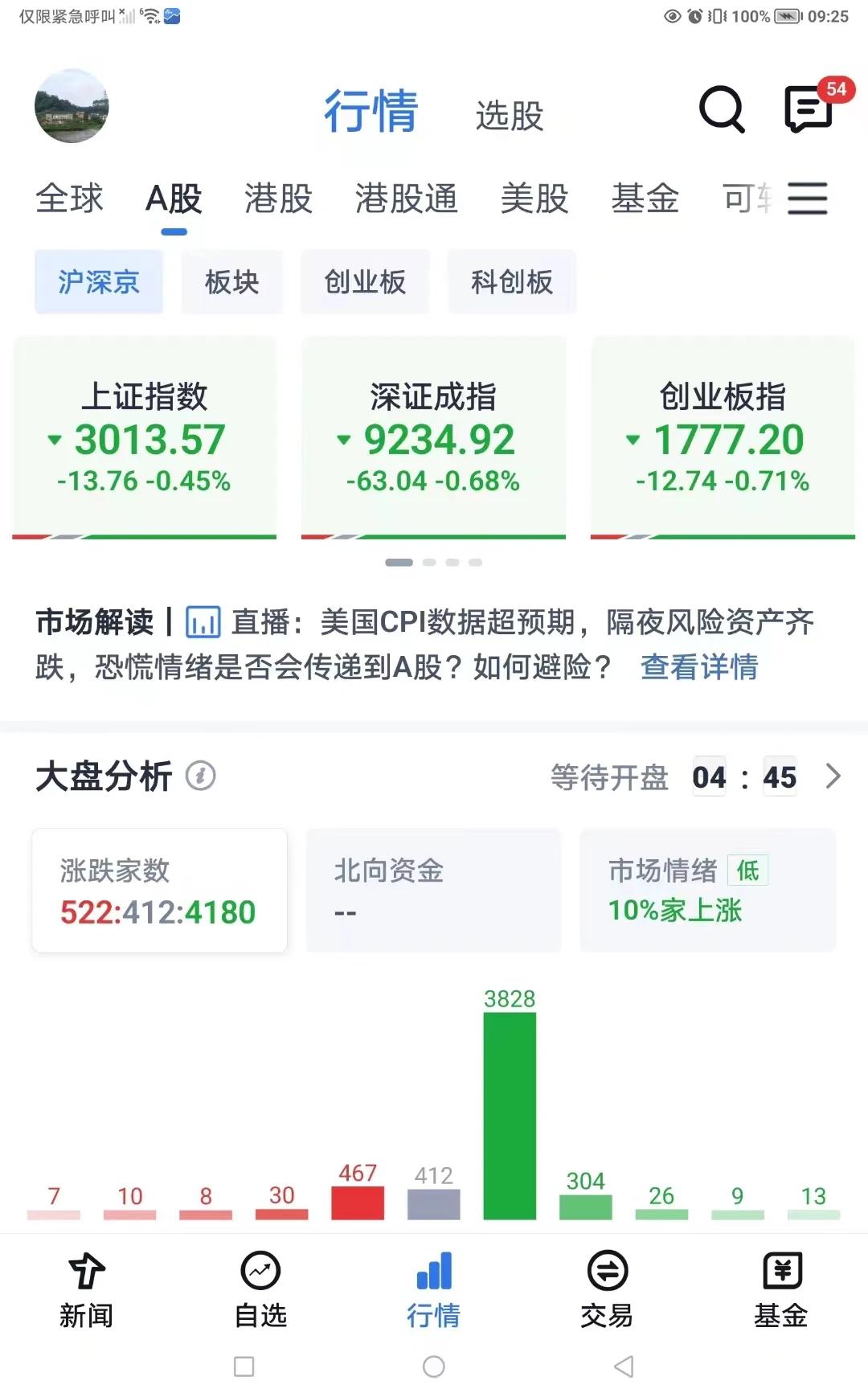 3000点保卫战，先是失败，然后夺回，然后再失败，最后看能不能直接拉起来