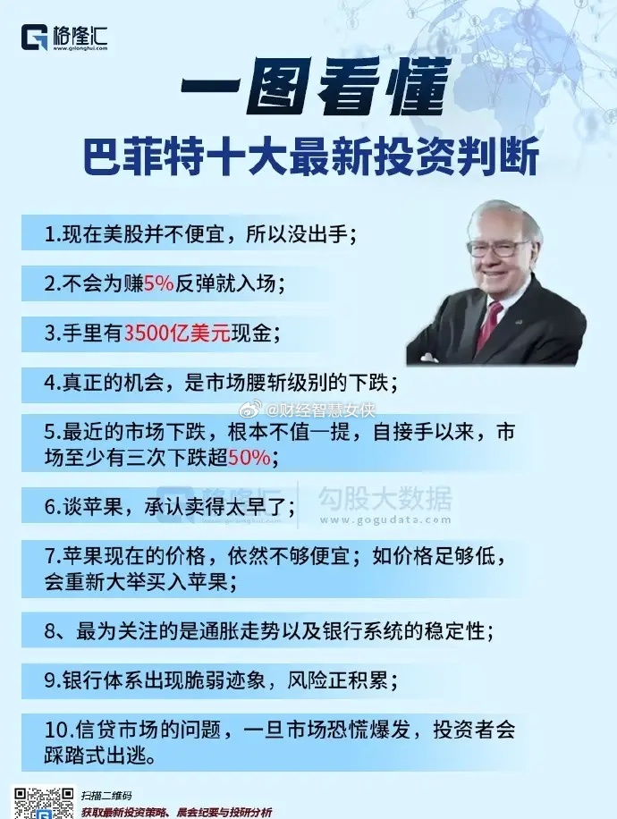 巴菲特手握巨额现金，这操作明显是在等美股暴跌抄底！美股现在就像个摇摇欲坠的高楼，
