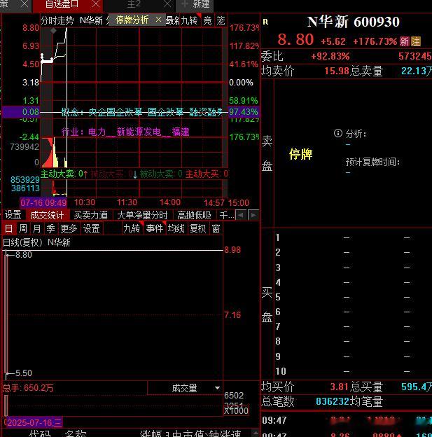 新股大哥第二次临停，现在开始天空才是尽头 ​​​