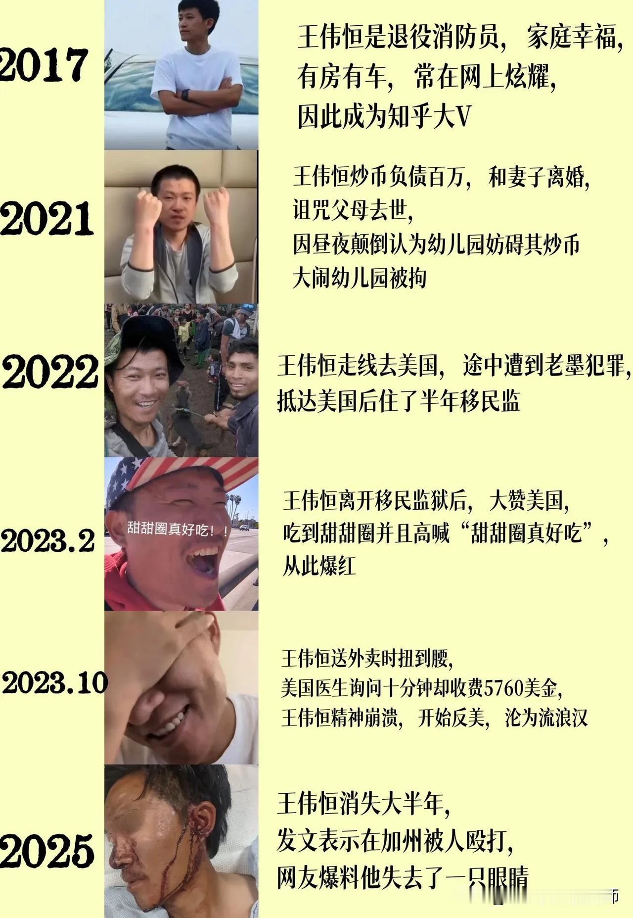 “甜甜圈”王伟恒 之 美国发财梦！