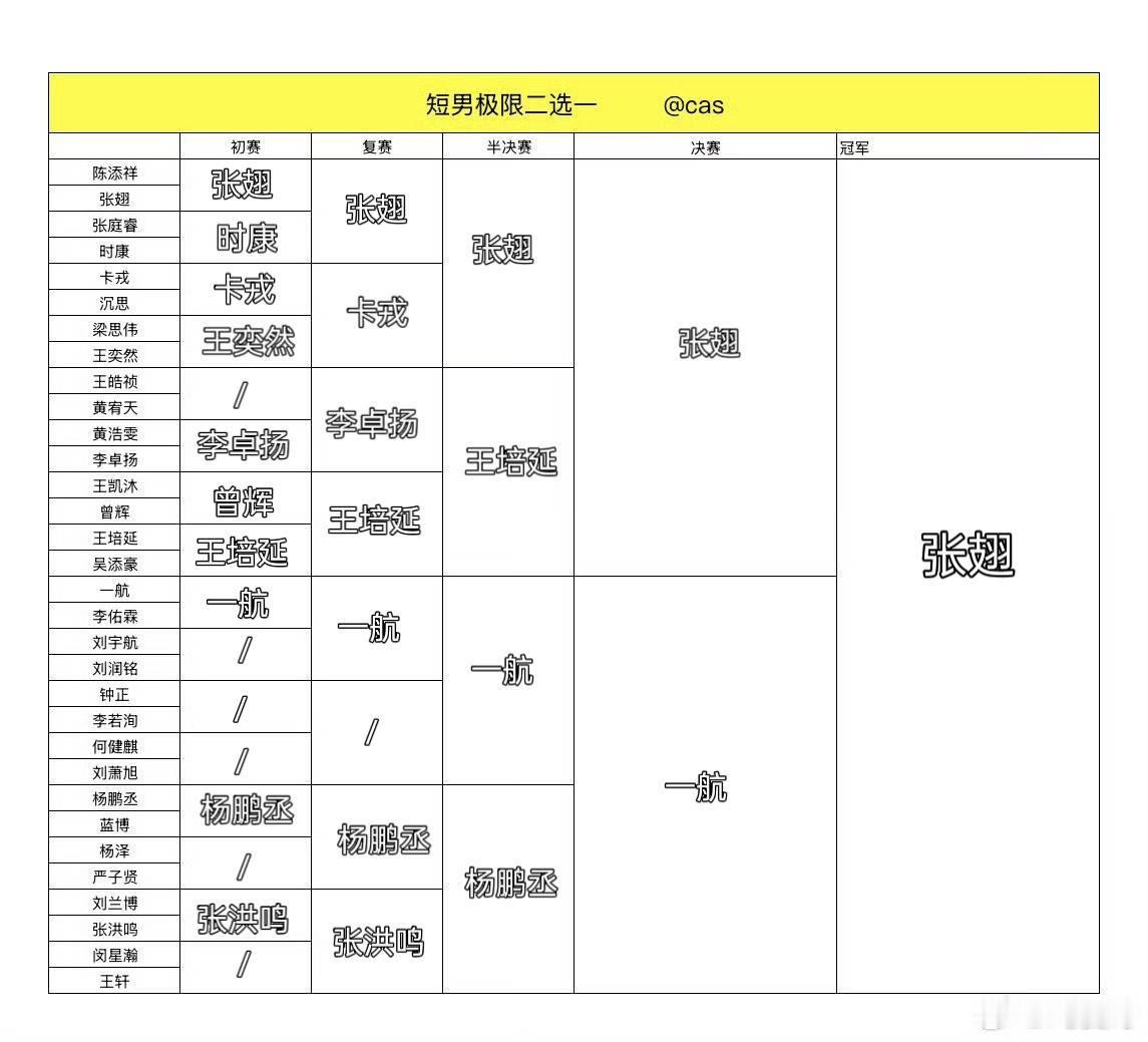毫无压力的一集 