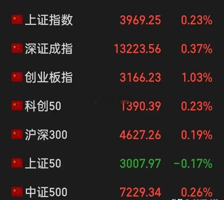 哪怕在未来国际上有意料之外的“黑天鹅”飞出，对外围的股市来说又何妨，他们个个走了