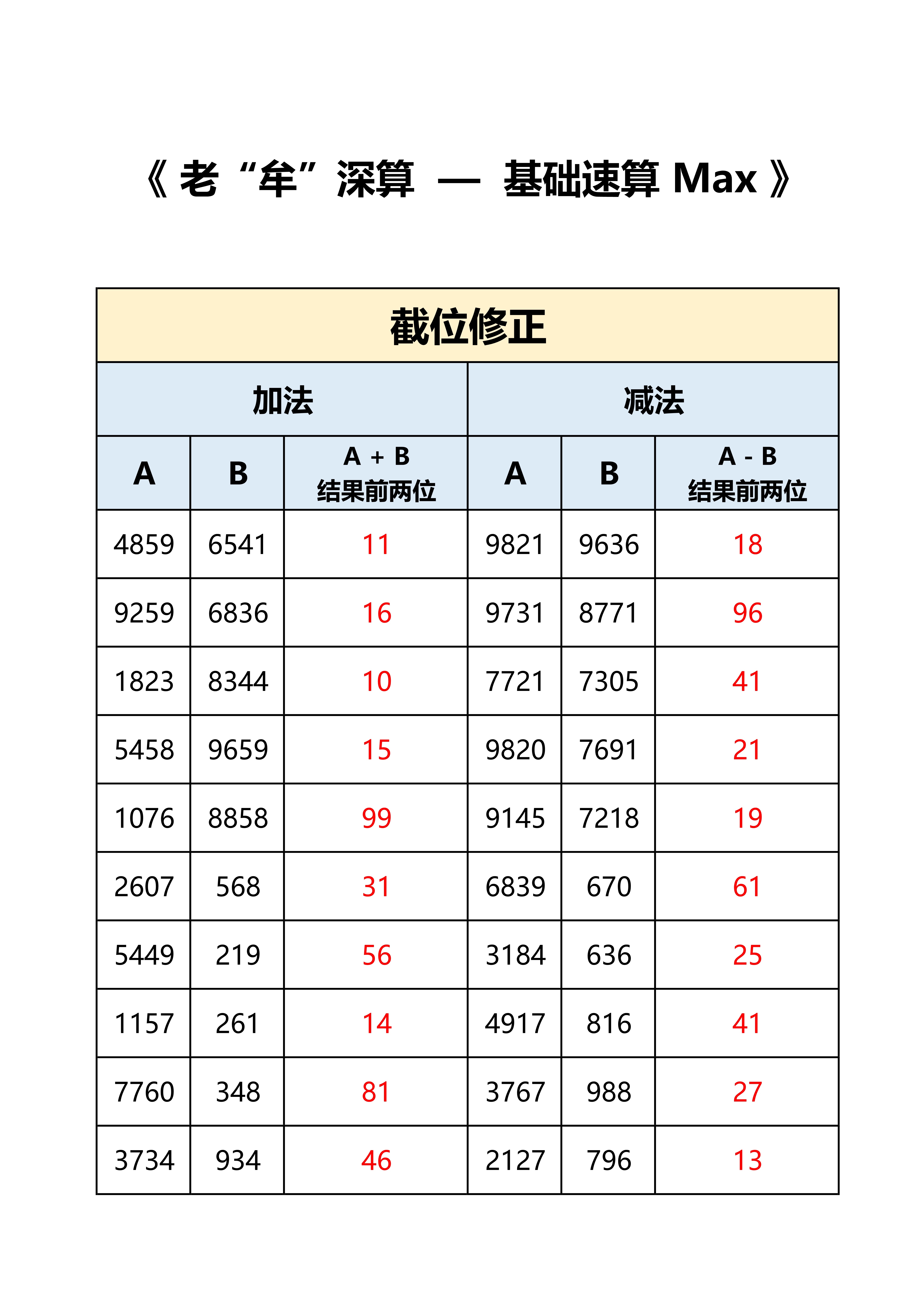 公考牟立志[超话]   国考  省考  老牟深算max  答案，打卡：时间+错误