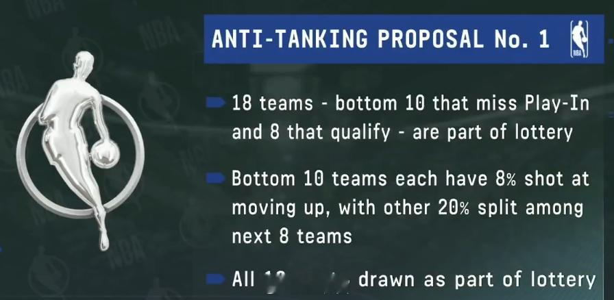 NBA董事会将在5月28日投票决定新的反摆烂乐透抽签方案，一旦通过，调整可以说非