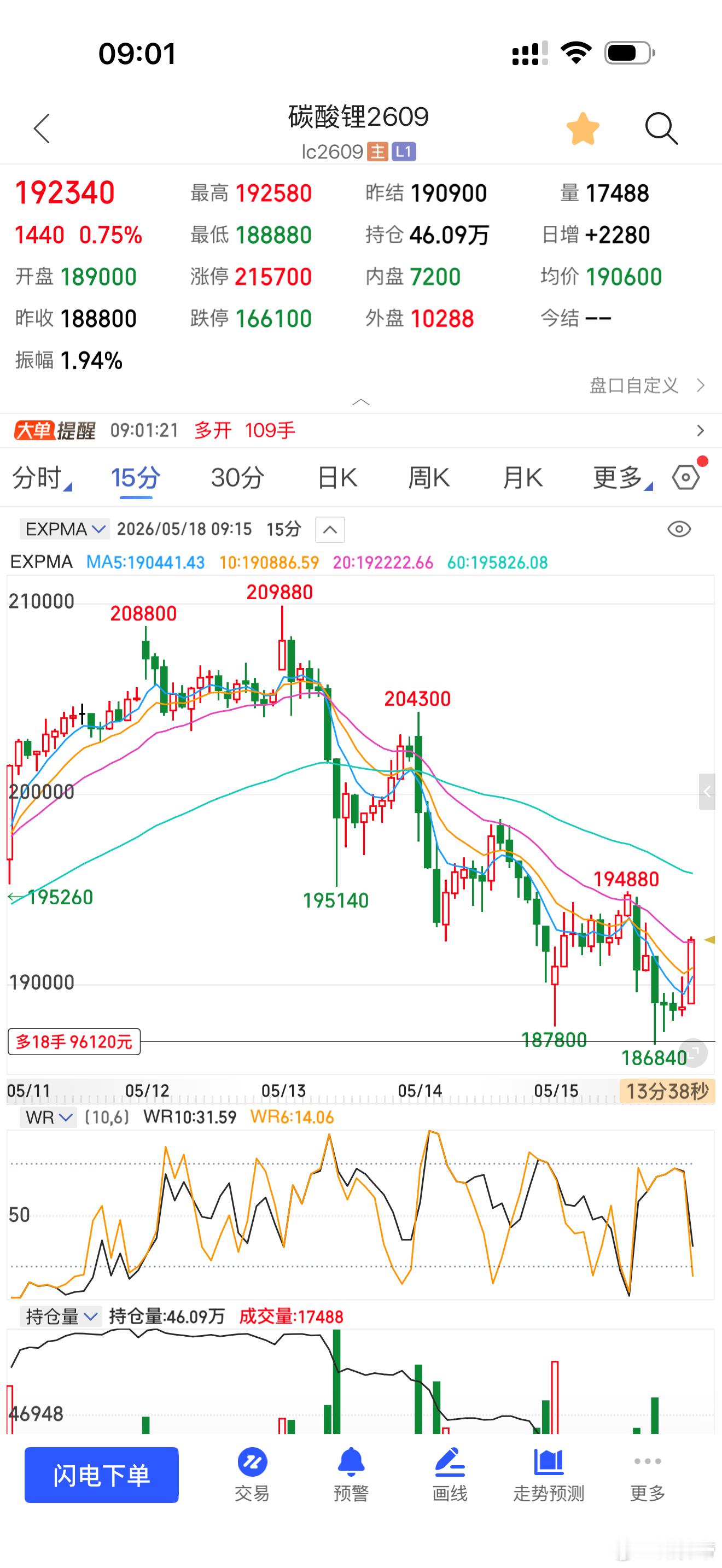 碳酸锂这次是搏到了短线反弹期货﻿财经