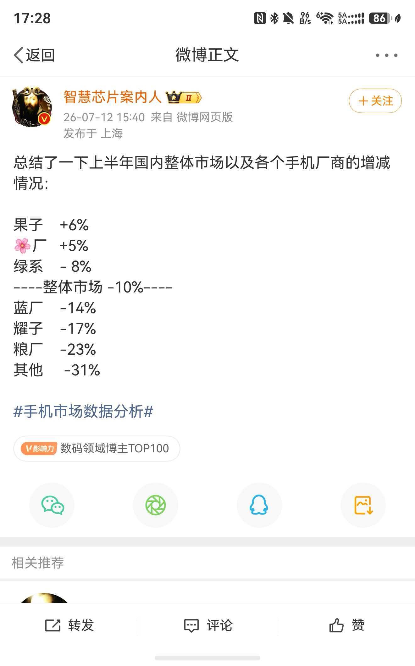 手机市场太惨了。 