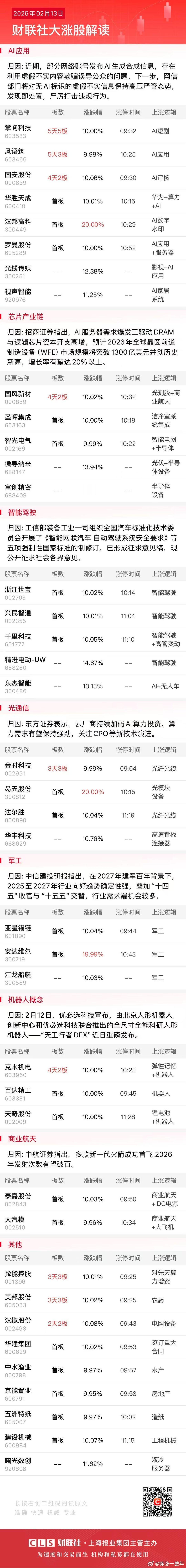 今日午盘全市场共30股涨停，连板股总数5只 A股