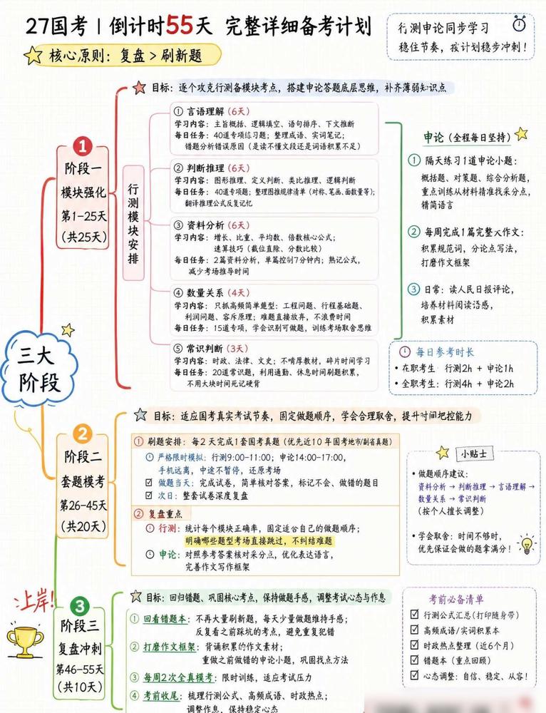 国考55天备考｜如何稳住节奏、落实计划。

55天的计划一摆出来，容易让人觉得计