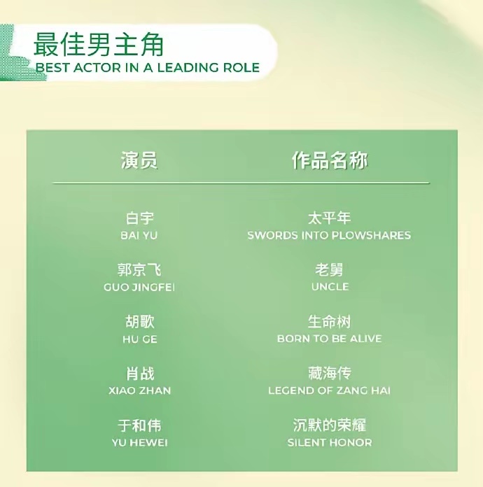 白玉兰入围名单 【第31届白玉兰奖入围名单】最佳中国电视剧入围名单：《沉默的荣耀
