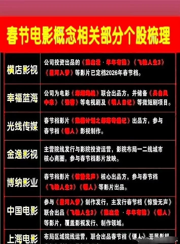 光线传媒去年靠《哪吒2》股价翻三倍，赚麻了。谁能想到，今年面对《飞驰人生3》这种