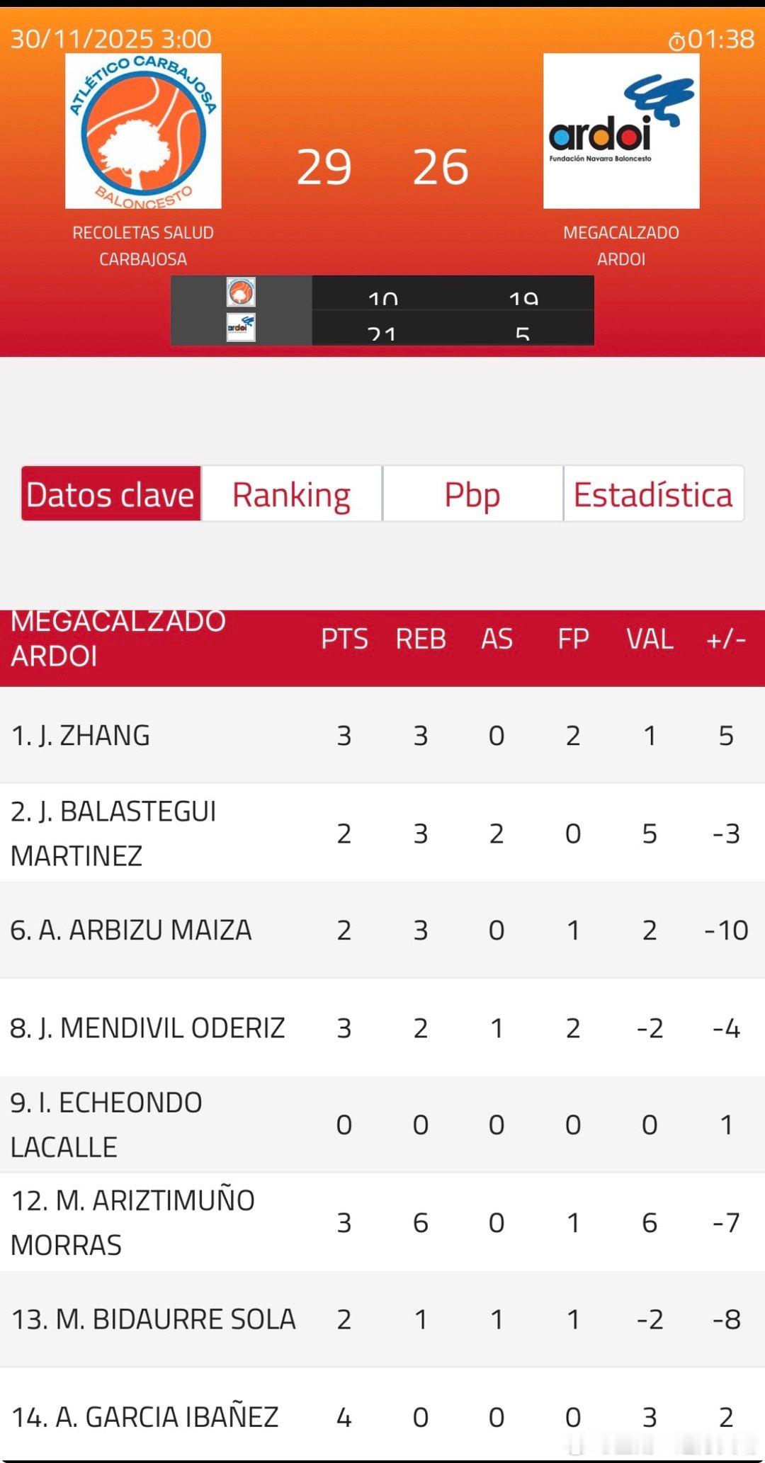 辽宁男篮辽篮张峻豪西班牙联赛 又开始不传球了……对方都打出气势来了…… 