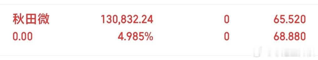 菲姐实盘秋田微顺利下车，恭喜跟上的各位兄弟❤️又是连红入账，持仓体感直接拉满，开