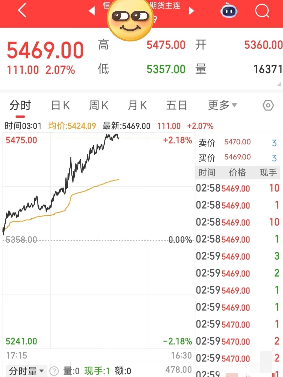 恒科期指突然直线拉升，看着分时图上那根陡峭的红线，老股民心里估计都在嘀咕：这熟悉