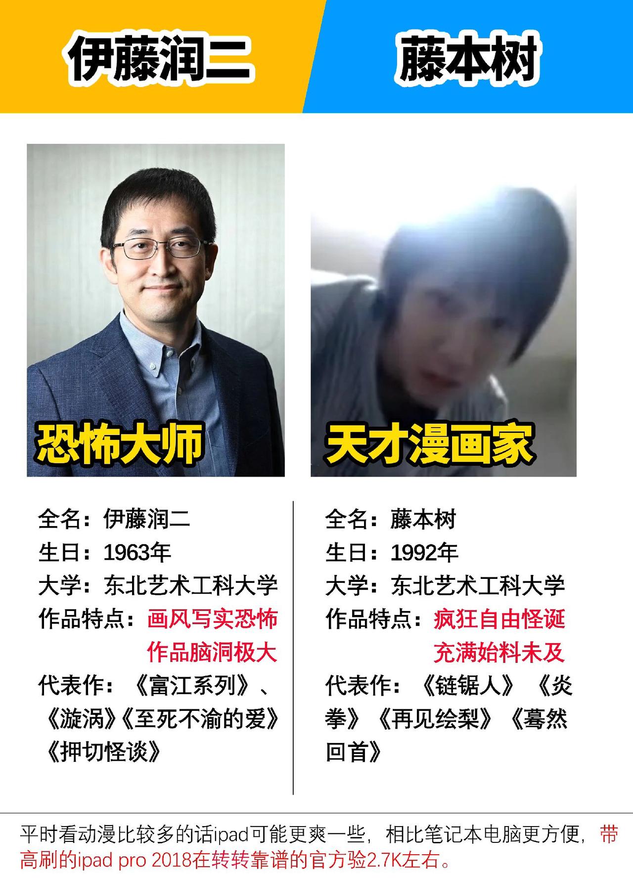 作品很另类的两位漫画家#伊藤润二 #电锯人 #藤本树