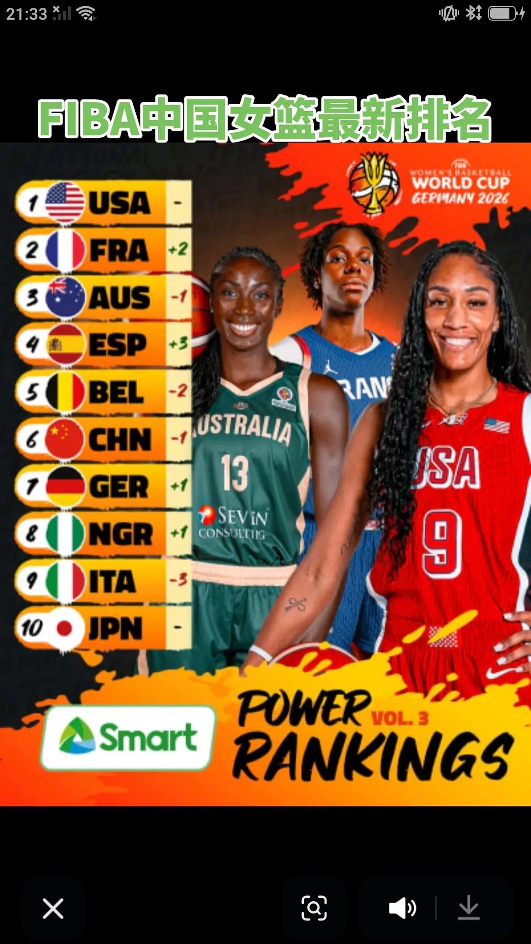2026国际篮联FIBA 女篮世界最新排名:第一名美国队，第二名法国队，第三名澳