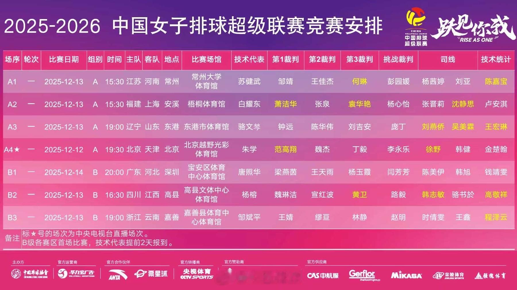 2025-2026中国女排超级联赛 A级、B级常规赛第1轮竞赛日程。 
