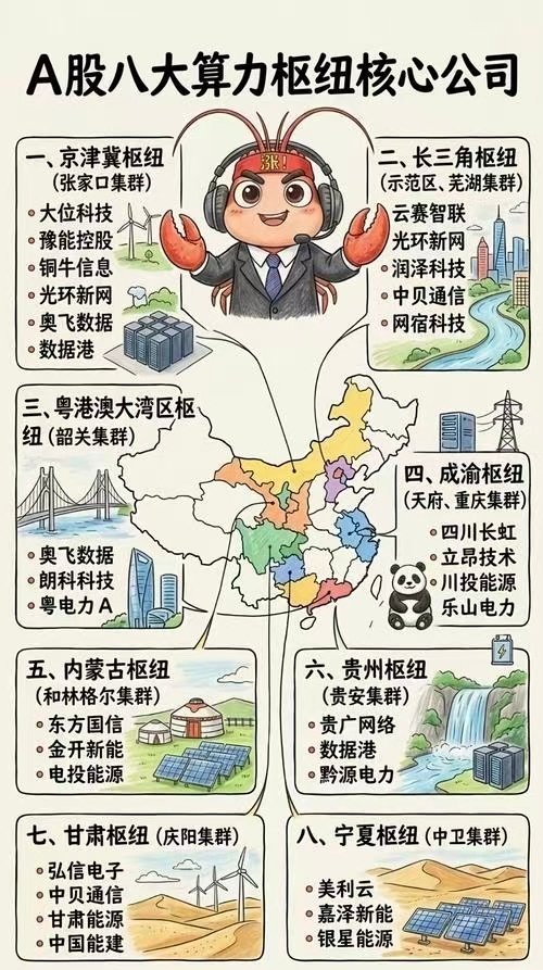 算力版国家电网要来了以后“算力”真的会像家里的水电一样，插上插座就能用，按用量交