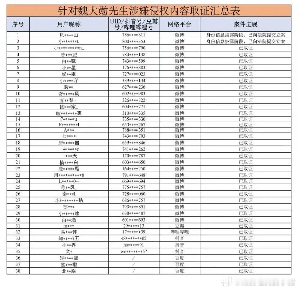魏大勋已经告嘿取证了，真的跟秦岚割席了