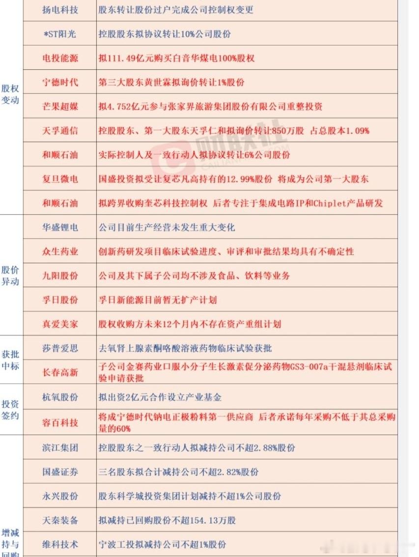 11/16 公告全知道 