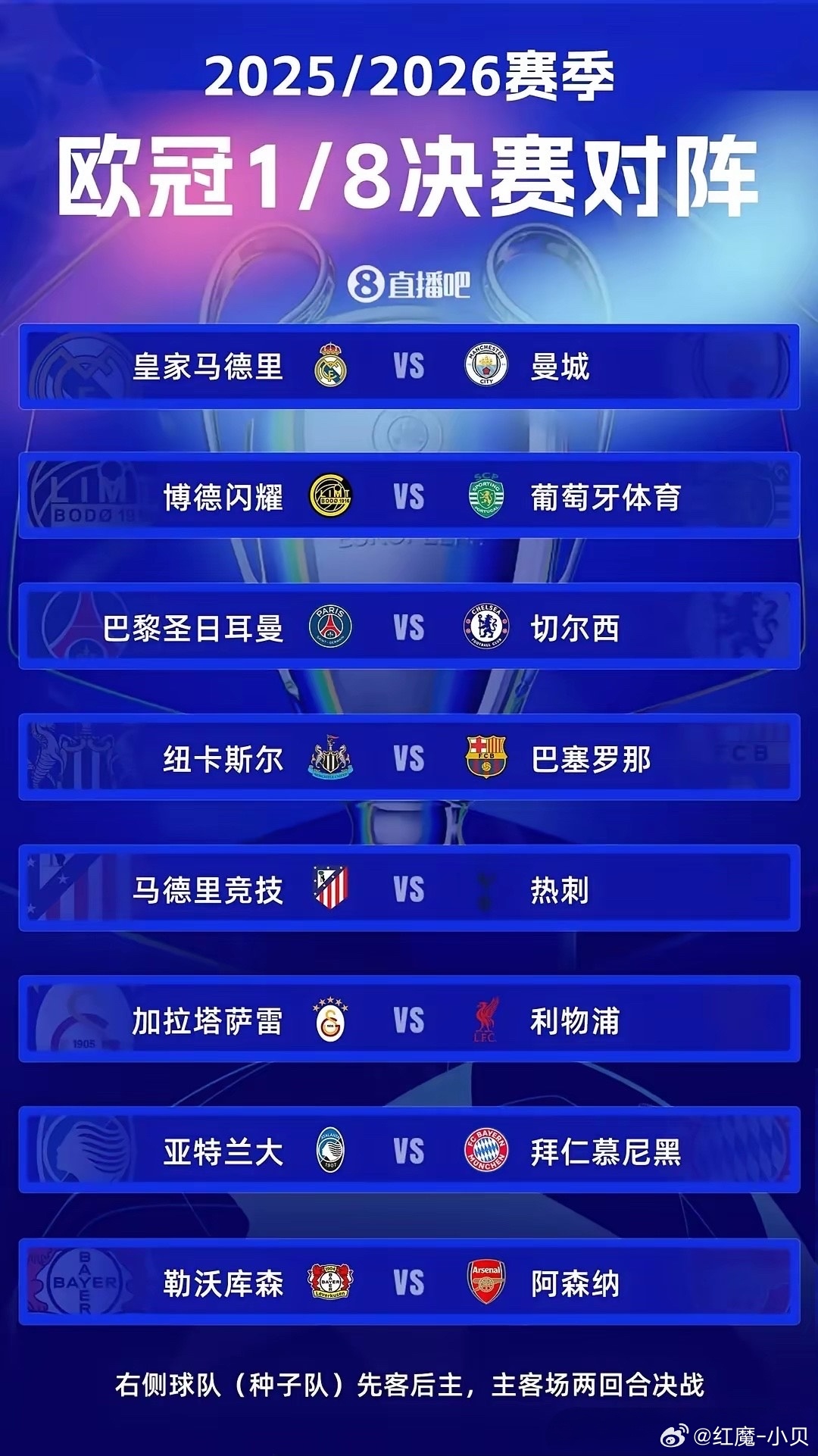 北京时间2月27日，欧冠1/8决赛对阵揭晓，最让意甲球迷揪心的莫过于亚特兰大VS