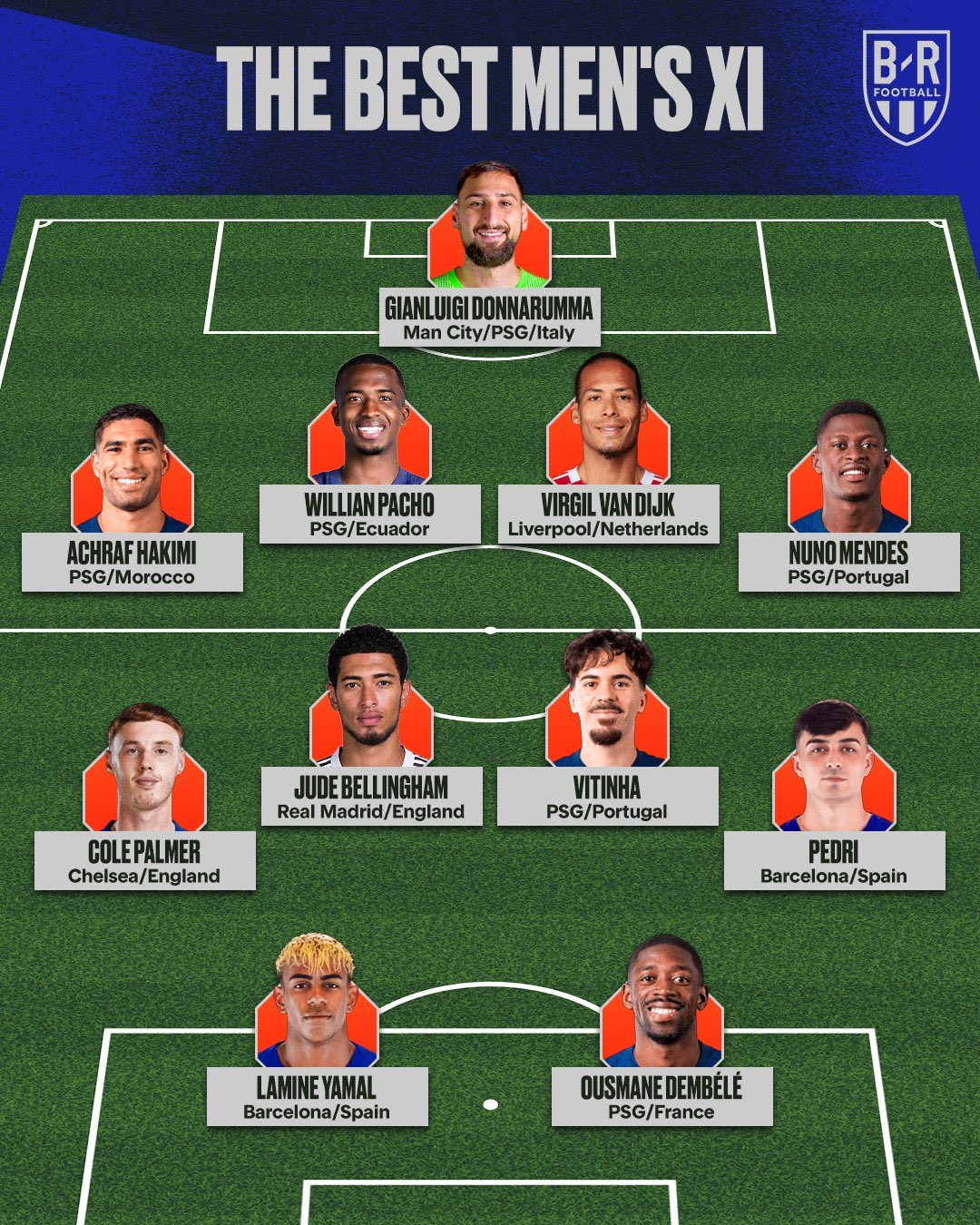 2025国际足联年度最佳出炉  2025年国际足联年度颁奖典礼，FIFA年度最佳