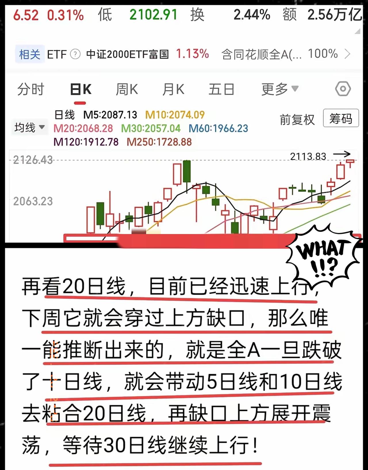 全A指数突破左侧高点再创新高，这表面上看上去很强吧，实际上还是不强，如果单单以创