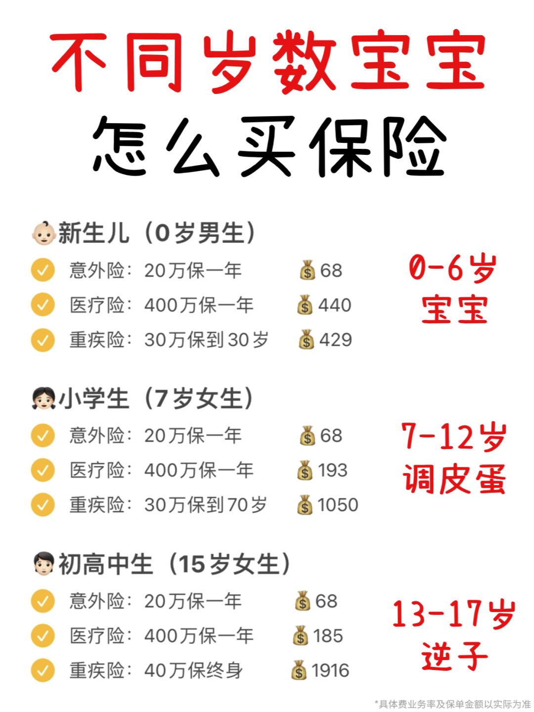 宝妈进👆不同年龄段，宝宝保险这样买！