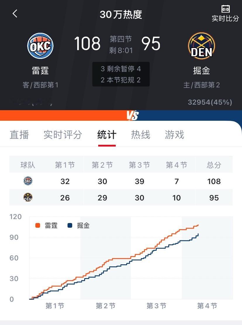 看看掘金能不能给个机会马刺