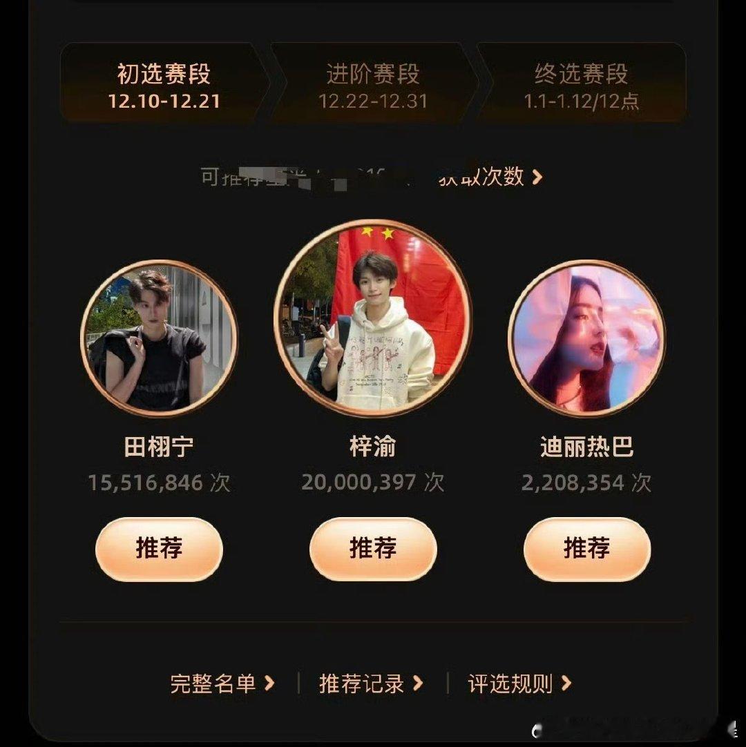 梓渝星光人物推荐值破2000万梓渝星光人物推荐值断层第一2000万推荐值加冕！梓