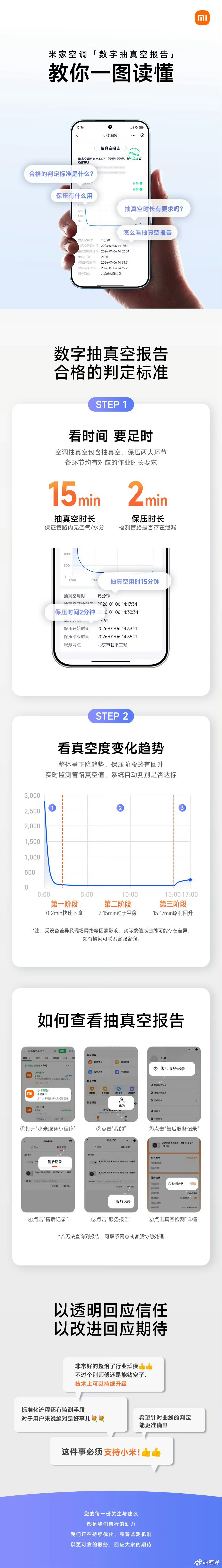 前段时间一些人还在嘲讽小米空调严格抽真空这事，结果后面懂行的友商已经跟进了数字抽