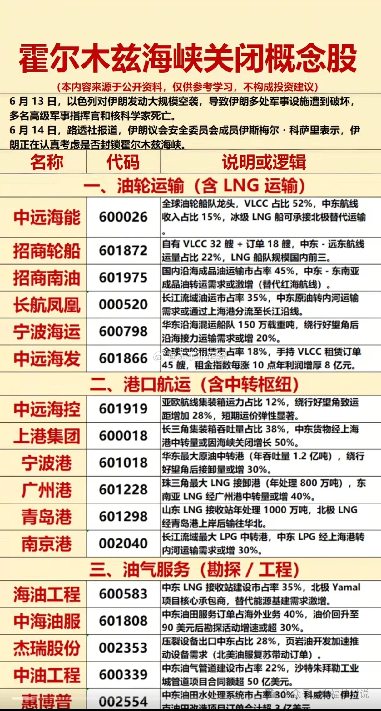 霍尔木兹海峡关闭概念股 ​​​
