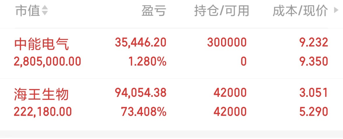 紧急通知⚠️刚刚三郎进了中能，想跟上股友评论888股友越多分享越多