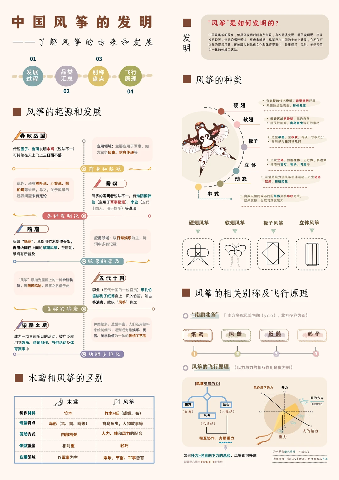 古代科技｜三分钟了解中国风筝的发展