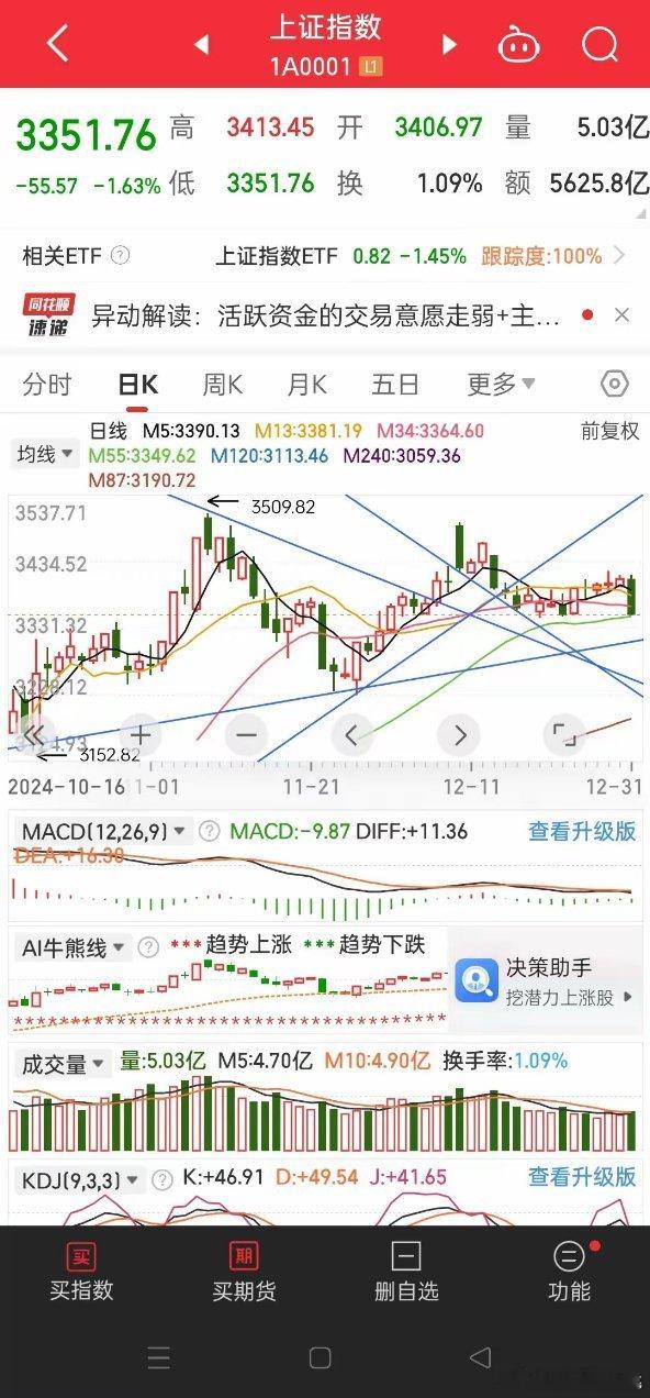 1.2早评：危局再现，今日A股面临凶险考验周二A股年终收官之战本来无悬念，延续了