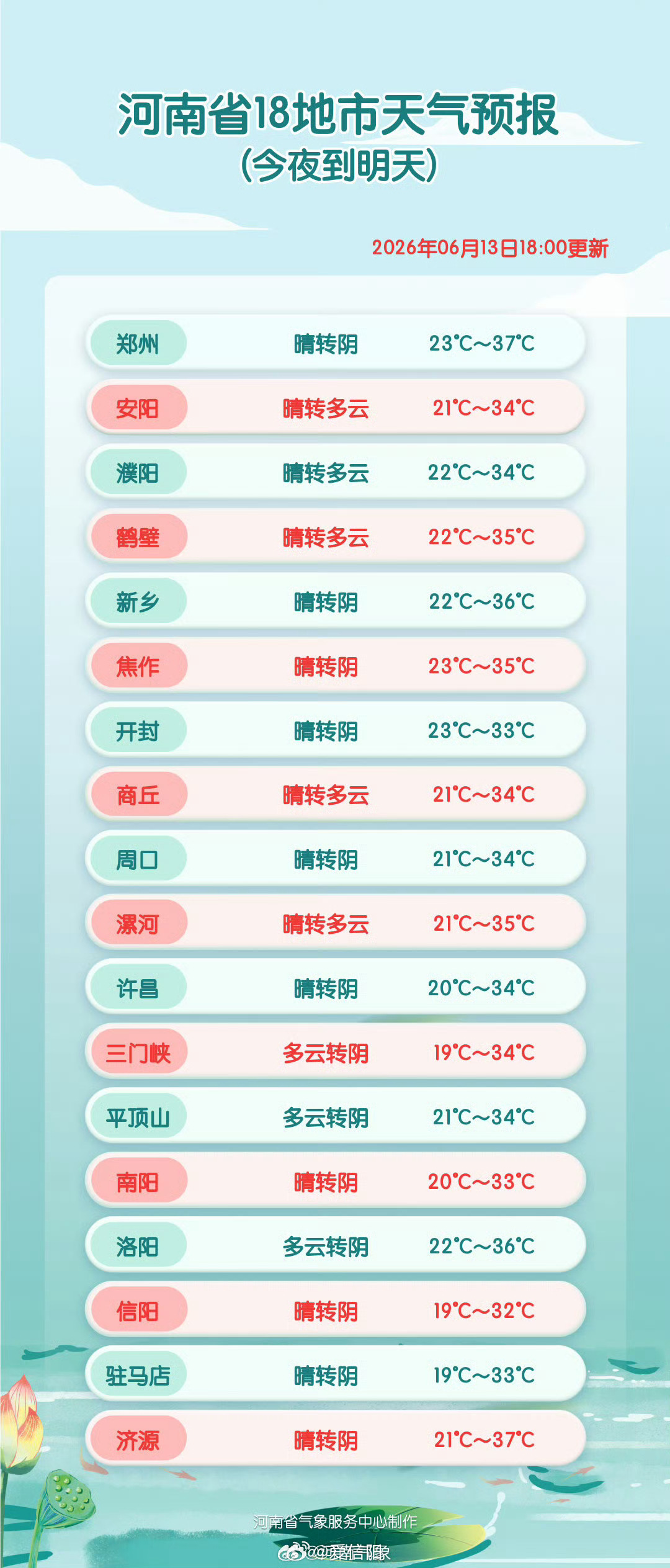 18地市天气预报网页链接 （河南气象）信阳生活 信阳
