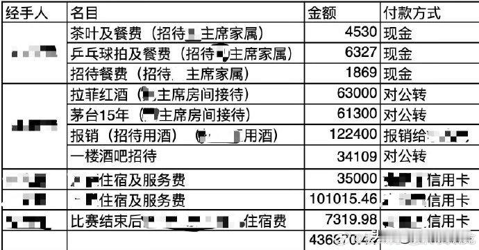 这是网上流传的关于乒坛老大L某某以及家属的消费情况，有点触目惊心。一直有传言他在