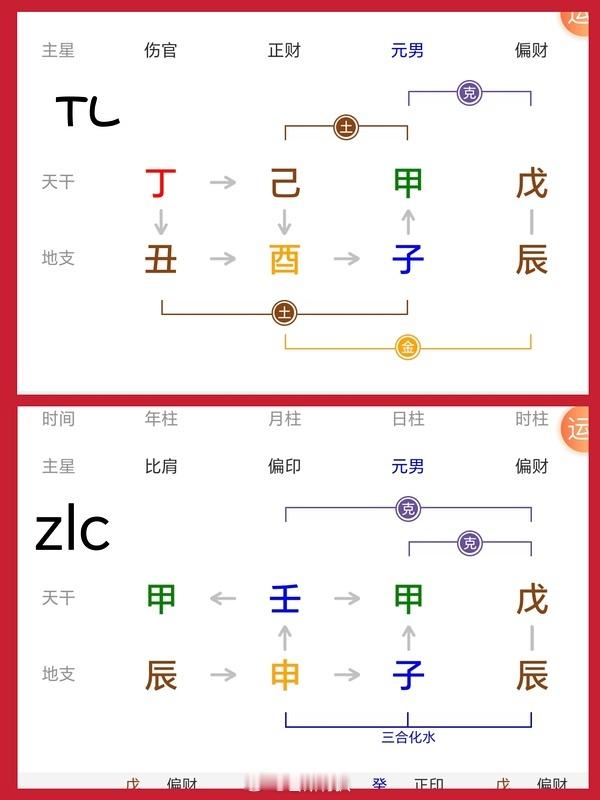 emmm我好事儿查了一下…若若孩子出生证上的生辰八字，和TL👨‍🍼的八字。时