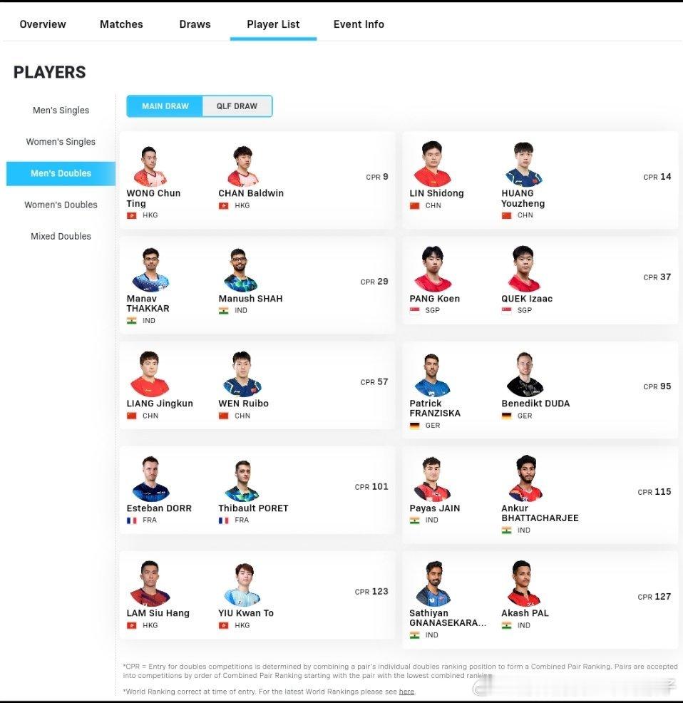 2026WTT马斯喀特常规挑战赛中国队双打报名👀：1月19日-24日男双正赛：