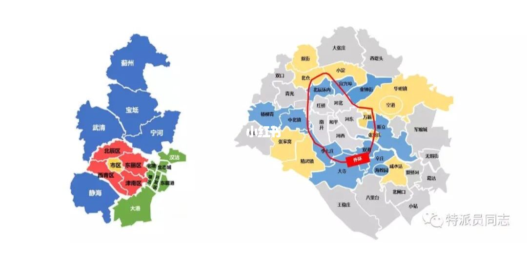 天津买房攻略：环城四区！