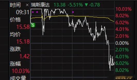 A股三大突发  这个行情，，，，，，，，只有一声啧啧啧，老韭菜也看呆了。但是细细
