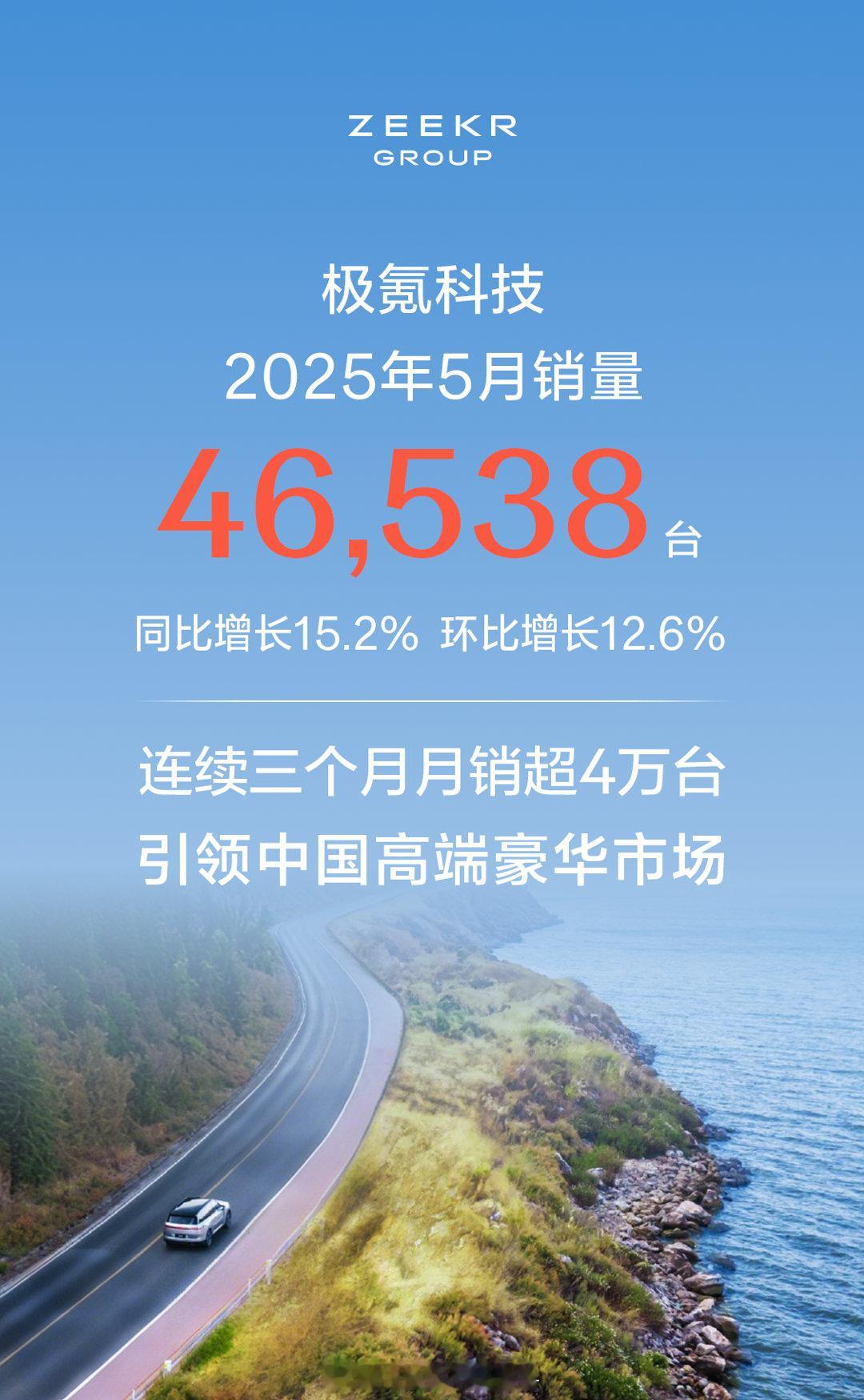 【2025年6月1日，杭州】今日，极氪智能科技公布2025年5月交付数据：单月交