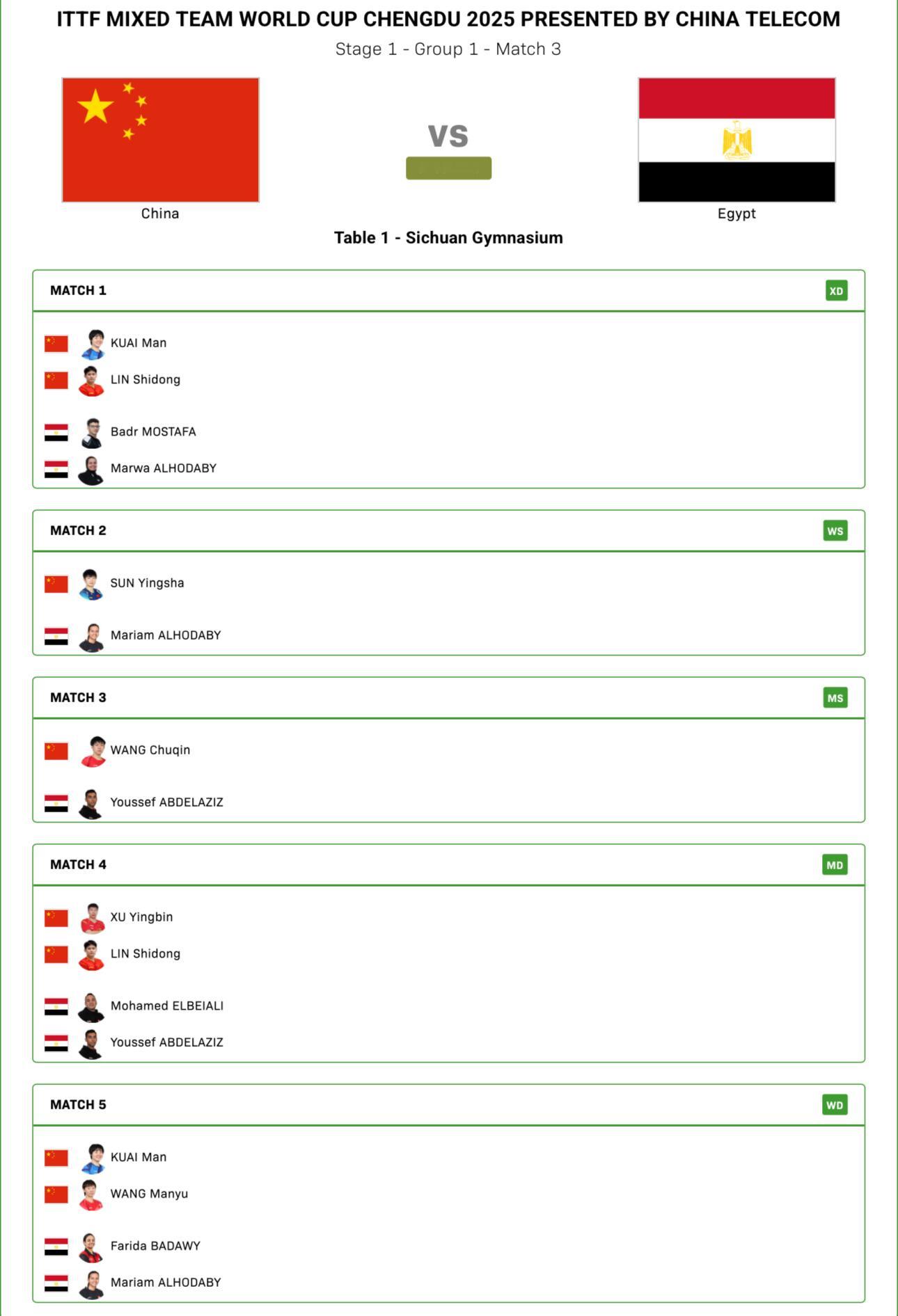 中国队vs埃及队出场顺序林诗栋/蒯曼vs 莫斯塔法/玛尔娃·阿尔霍达比孙颖莎vs
