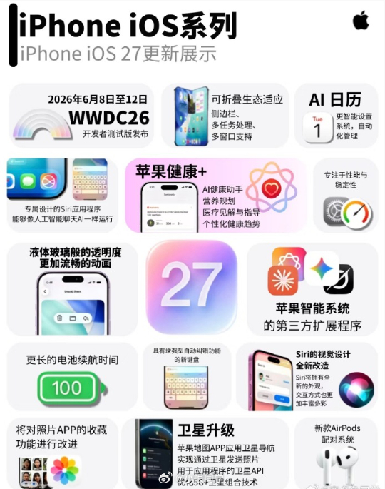 iOS 27明天，不对，今晚凌晨1点就来了，这些功能有没有你想要的。Apple