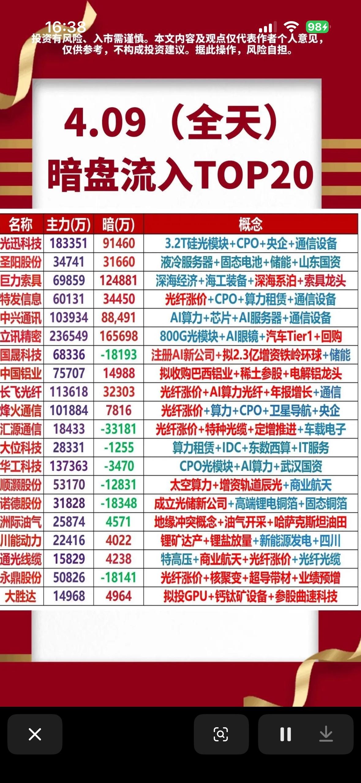 4月9日主力暗盘流入TOP20，带你揭秘暗盘大户！🔥📈

4月9日主力暗盘流
