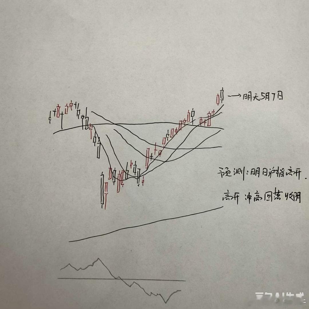明天A股怎么走？到底是涨是跌？我做了一个大胆的预判为什么这么预判？三个具体理由：