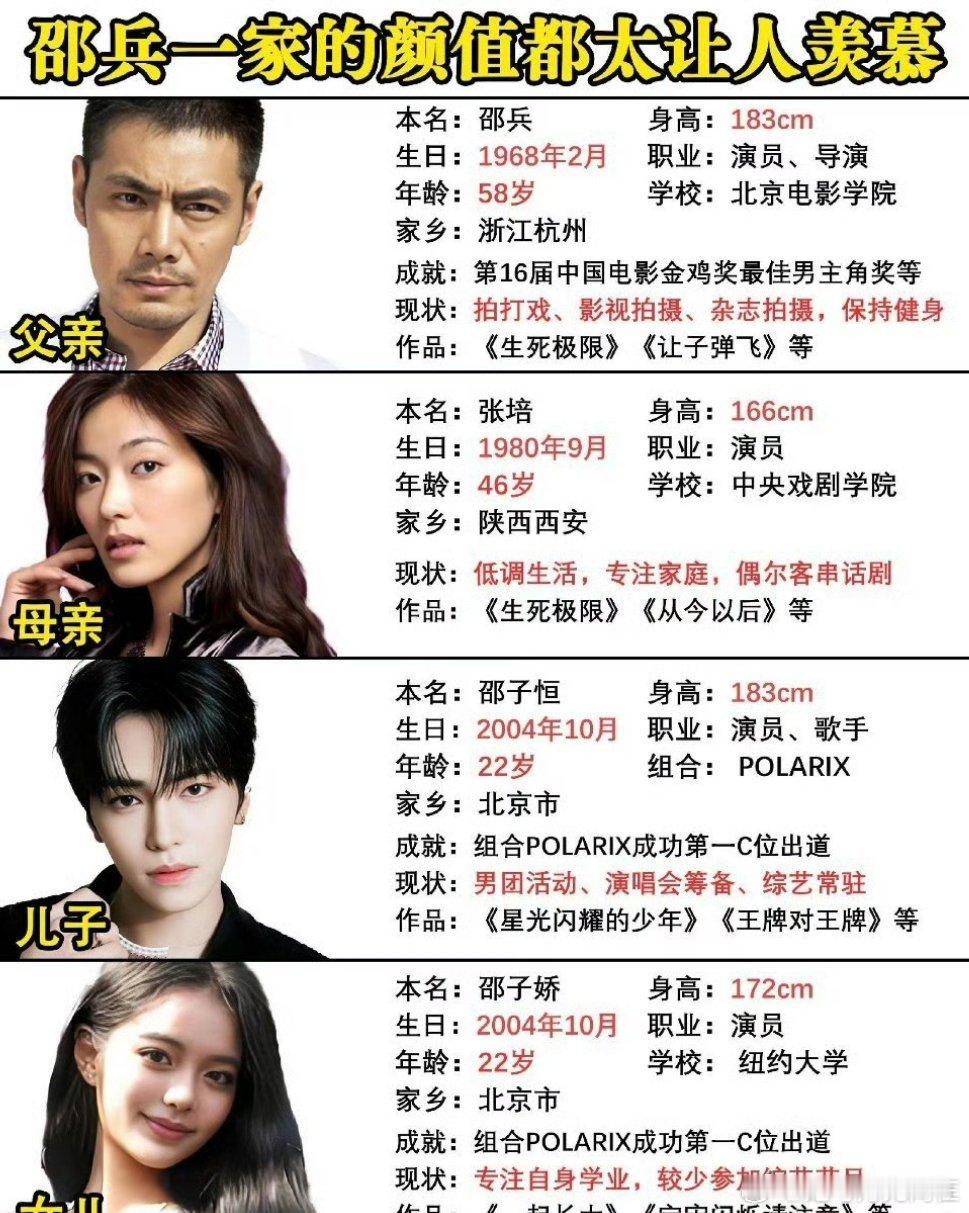 邵兵女儿提前一年纽约大学毕业谁被邵兵家的基因狠狠惊艳到了👏女儿直接提前一年从纽
