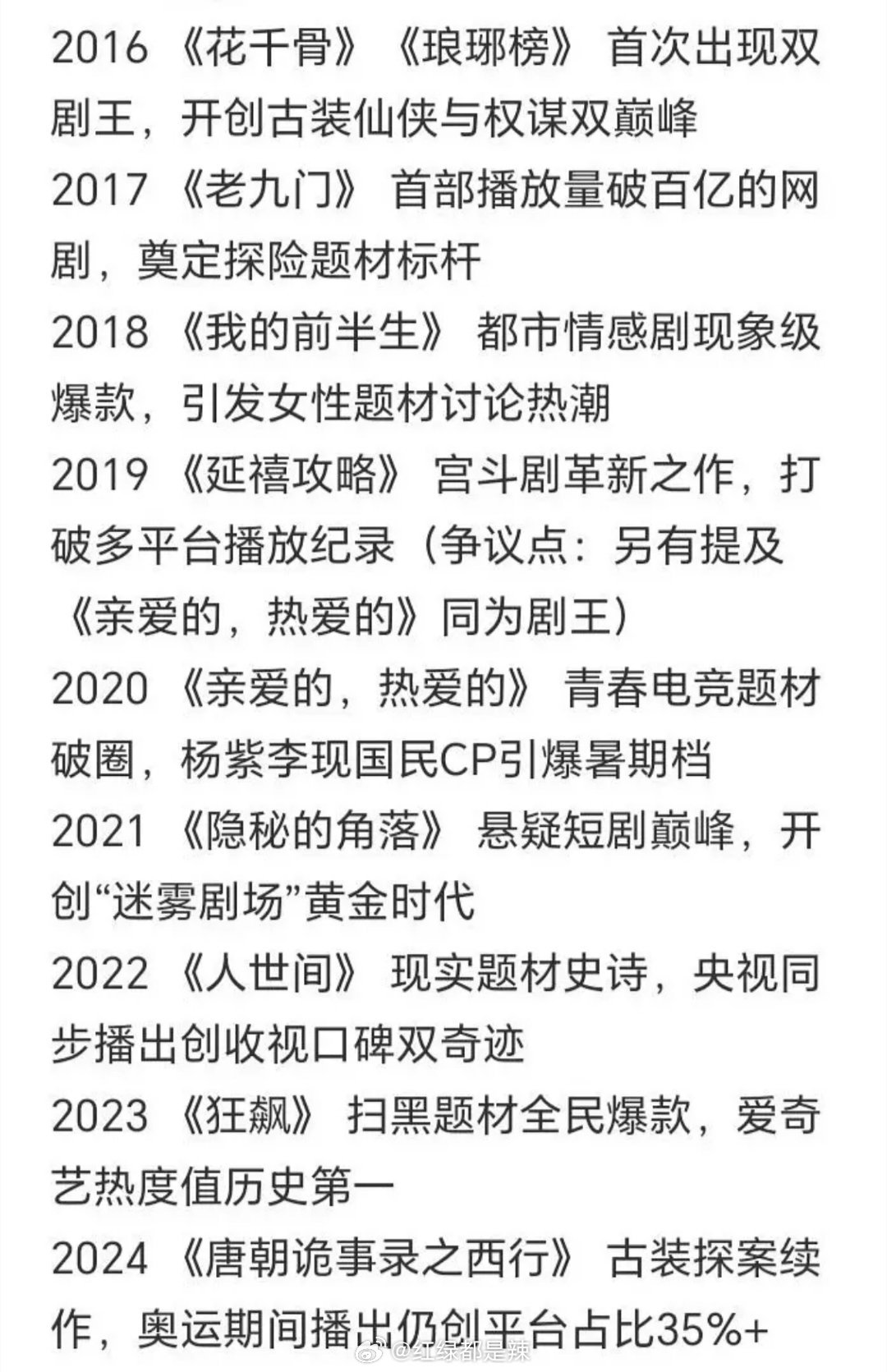 2016-2024🥝历年剧王 ​​​