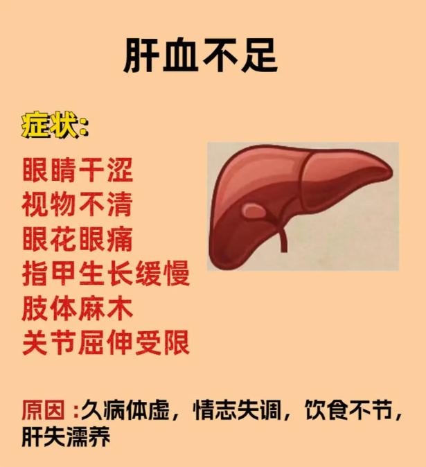 血虚问题也分 3 种？肝血不足、心血虚、脾胃生血不足，你是哪一种？