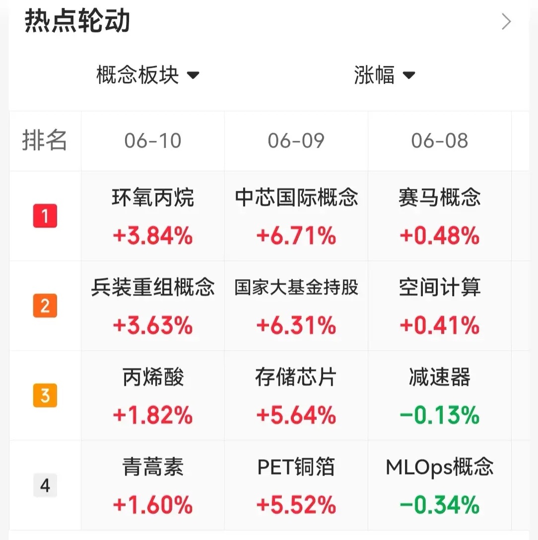 趋势上涨人气股票点评1、神剑股份：震荡上行，低吸为主2、宗申动力：趋势上涨，格局